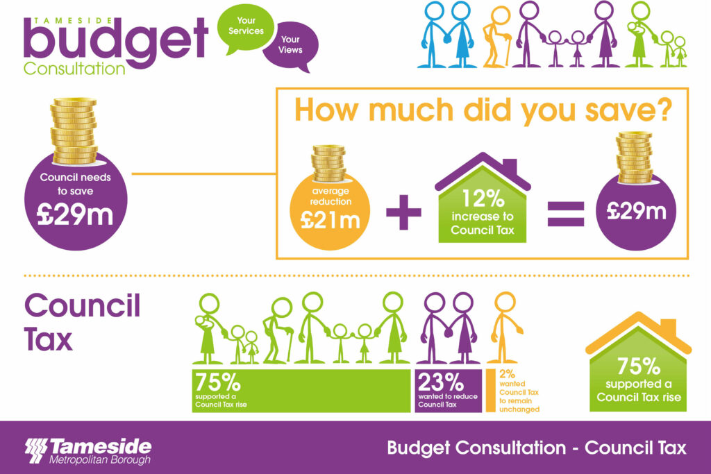 Our budget simulator engaged thousands of residents in tough spending
