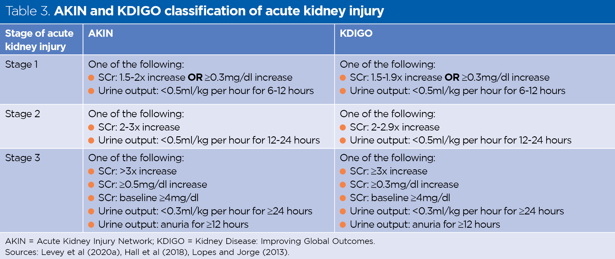 Renal system 2: acute kidney injury and other types of kidney ...
